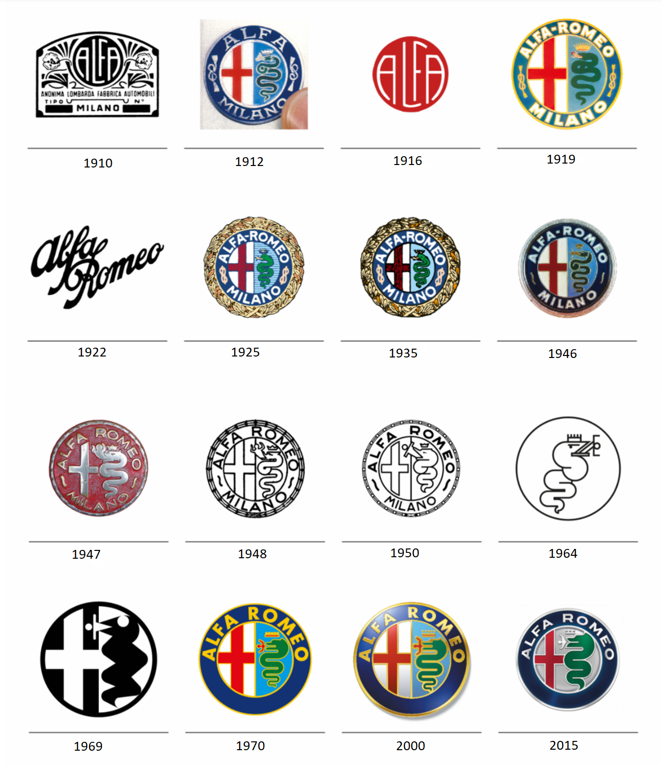 Logo tales - Alfa Romeo - Brandforum.it